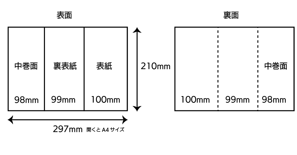 自作する三つ折り席次表